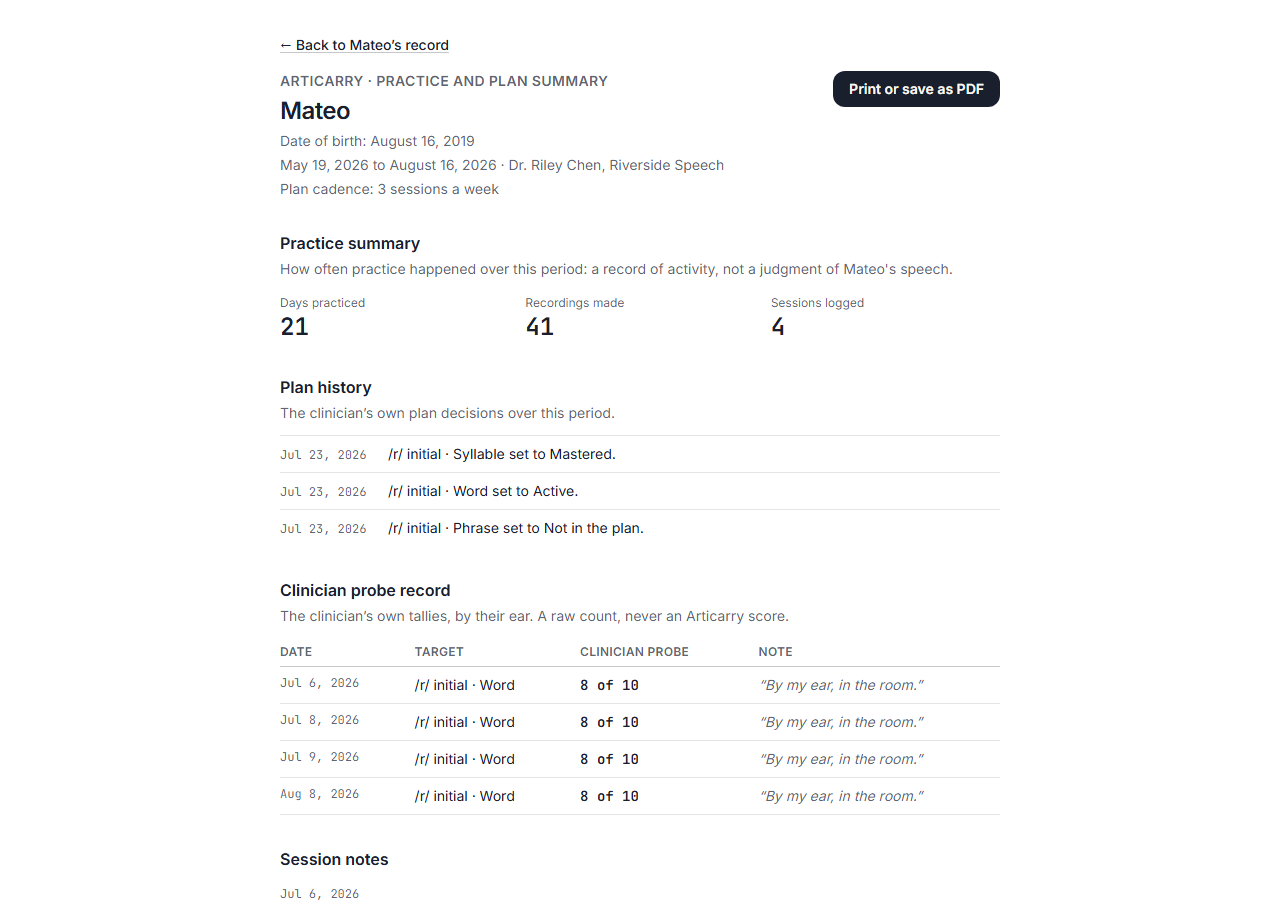 A printable practice-and-plan summary for a child: practice counts (days practiced, recordings, sessions logged), a plan-history list of the clinician's own decisions, a table of the clinician's own probe tallies, quoted session notes, and a footer stating it is not a standardized test and states no judgment the clinician did not make.