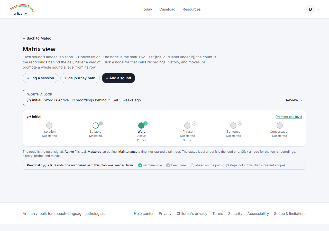 Step 1: Open a child and choose the planning map: each sound is a ladder from Isolation to Conversation, with the status you set on each node. Click a node's count to hear the recordings behind that cell; use the move actions to advance a level.